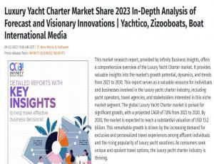 YACHTICO yacht charter in global report